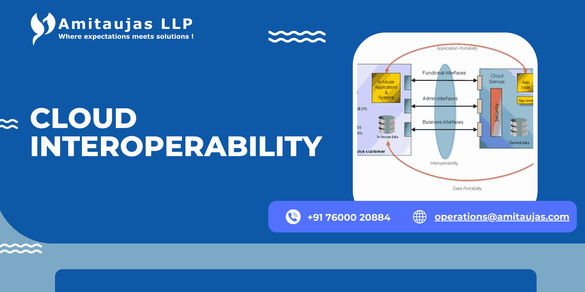 Cloud Interoperability