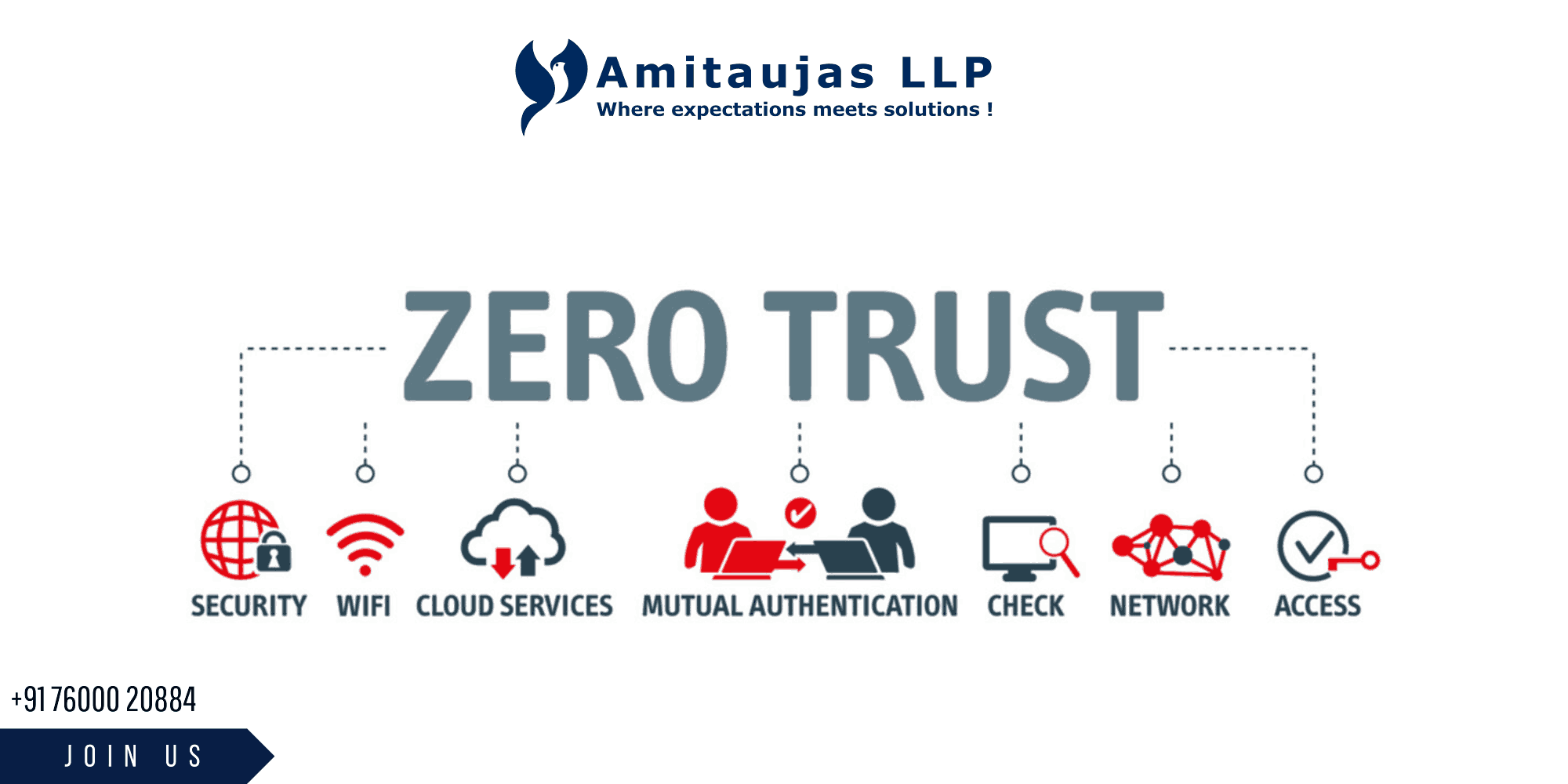 Zero-Trust Cloud Architecture