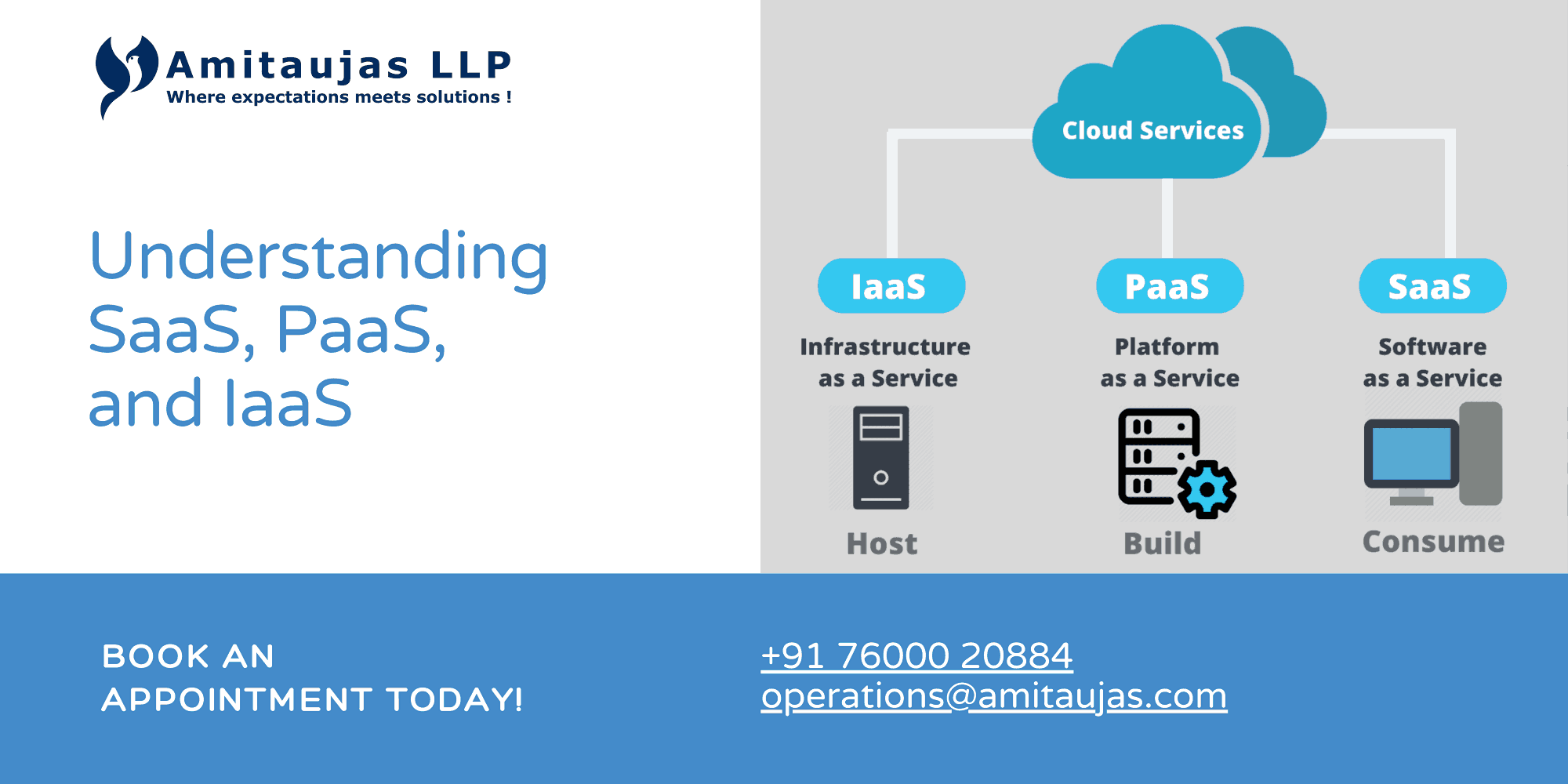 Understanding SaaS, PaaS, and IaaS